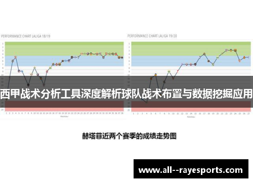 西甲战术分析工具深度解析球队战术布置与数据挖掘应用