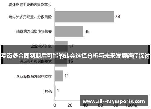 费南多合同到期后可能的转会选择分析与未来发展路径探讨 费南多合同到期后可能的转会选择分析与未来发展路径探讨
