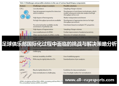足球俱乐部国际化过程中面临的挑战与解决策略分析