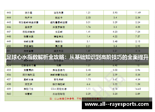 足球心水指数解析全攻略：从基础知识到高阶技巧的全面提升
