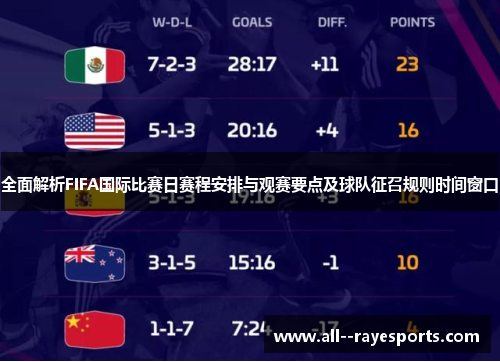 全面解析FIFA国际比赛日赛程安排与观赛要点及球队征召规则时间窗口