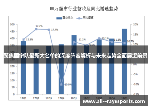 聚焦国家队最新大名单的深度阵容解析与未来走势全面展望前景