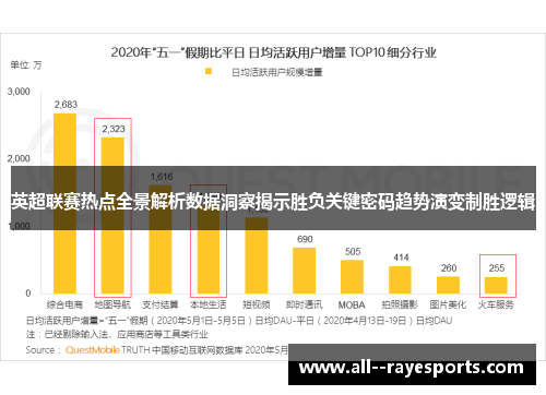 英超联赛热点全景解析数据洞察揭示胜负关键密码趋势演变制胜逻辑