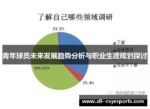 青年球员未来发展趋势分析与职业生涯规划探讨 青年球员未来发展趋势分析与职业生涯规划探讨