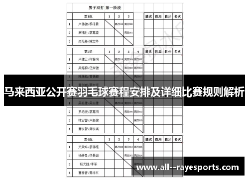 马来西亚公开赛羽毛球赛程安排及详细比赛规则解析